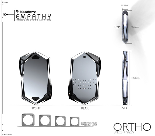 BlackBerry Empathy